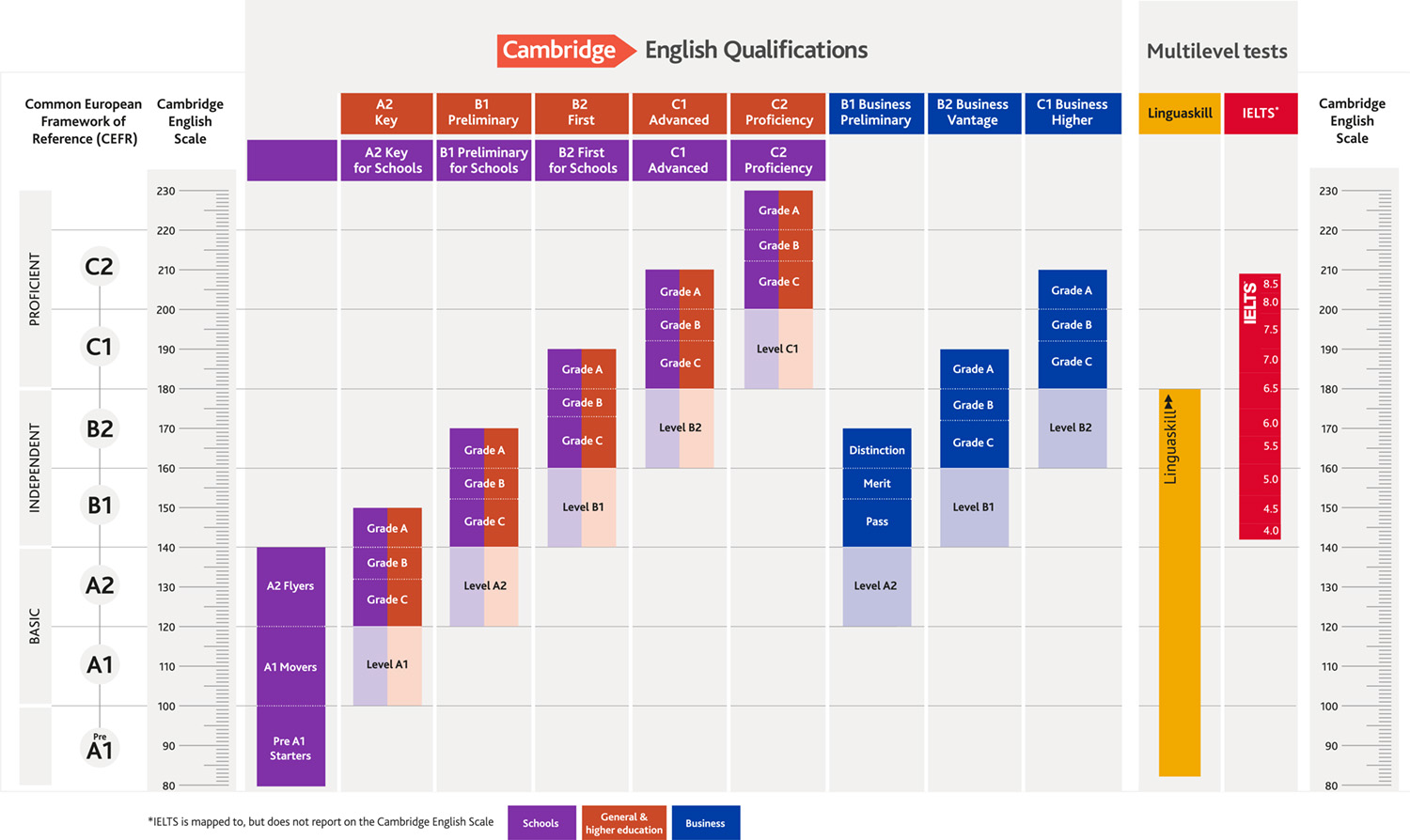 cambridgeenglishscale_2021