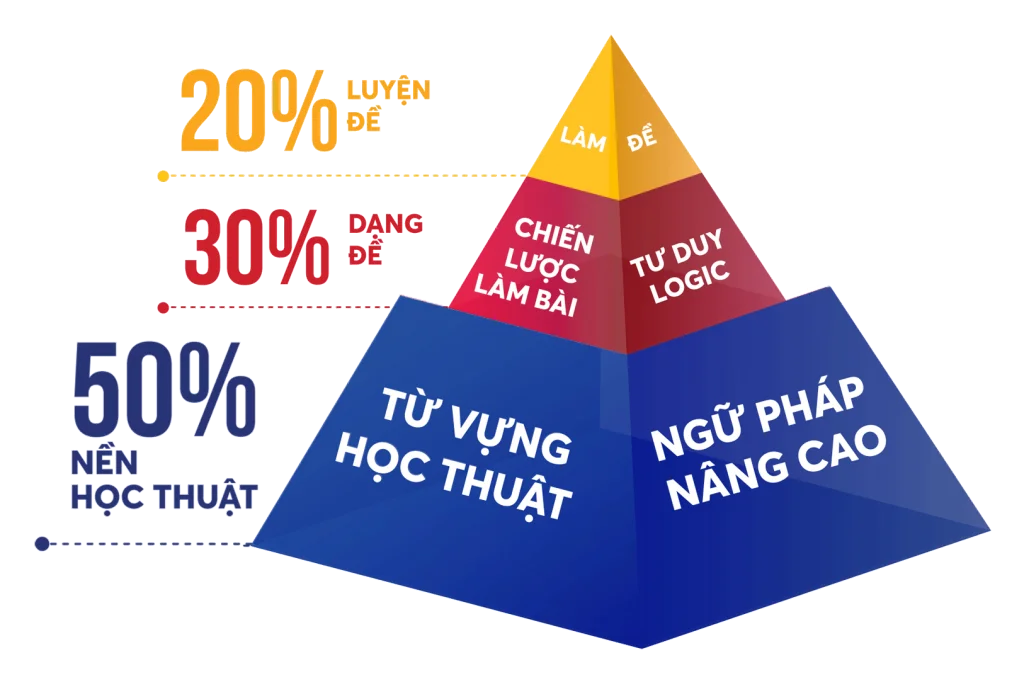 mtec ielts