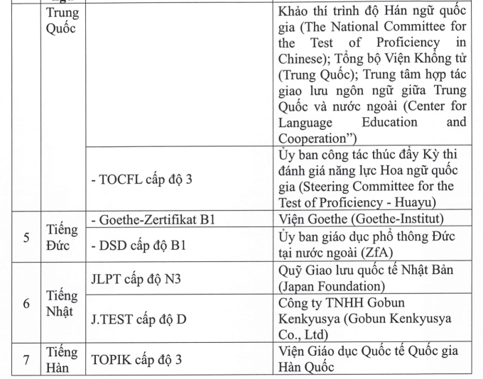 Các chứng chỉ được miễn thi Ngoại ngữ trong kỳ thi tốt nghiệp THPT 2026